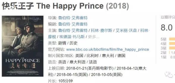 伟大的艺术家—王尔德 两部曲 看来艺术家多同性是真的! - 51虹马 伟大的艺术家—王尔德 两部曲 看来艺术家多同性是真的! - 51虹马