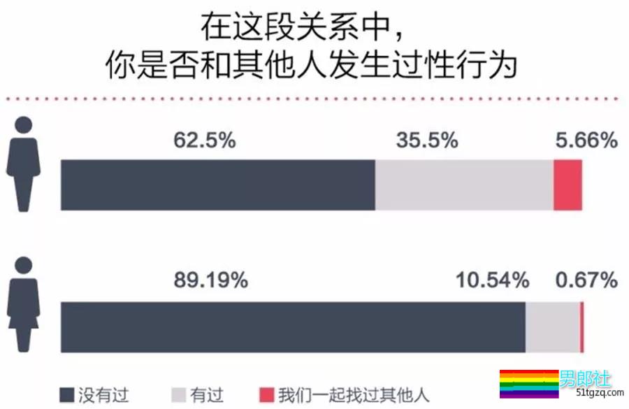 你看过色情直播么？ - 51虹马