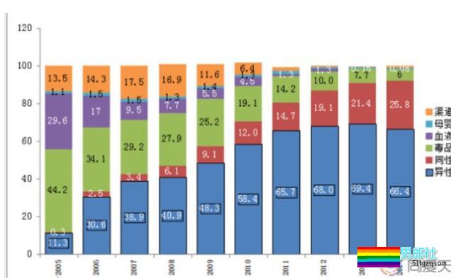 今日同志资讯:同性交友APP总裁反同婚?同性恋被艾滋病“污名化”? - 51虹马 今日同志资讯:同性交友APP总裁反同婚?同性恋被艾滋病“污名化”? - 51虹马