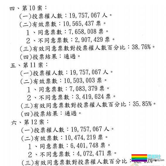 今日同志资讯：同性交友APP总裁反同婚？同性恋被艾滋病“污名化”？ - 51虹马