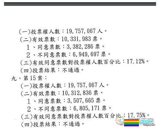今日同志资讯：同性交友APP总裁反同婚？同性恋被艾滋病“污名化”？ - 51虹马