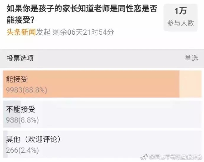因同性恋身份被辞退？新型艾滋病疫苗证实有效？ - 51虹马