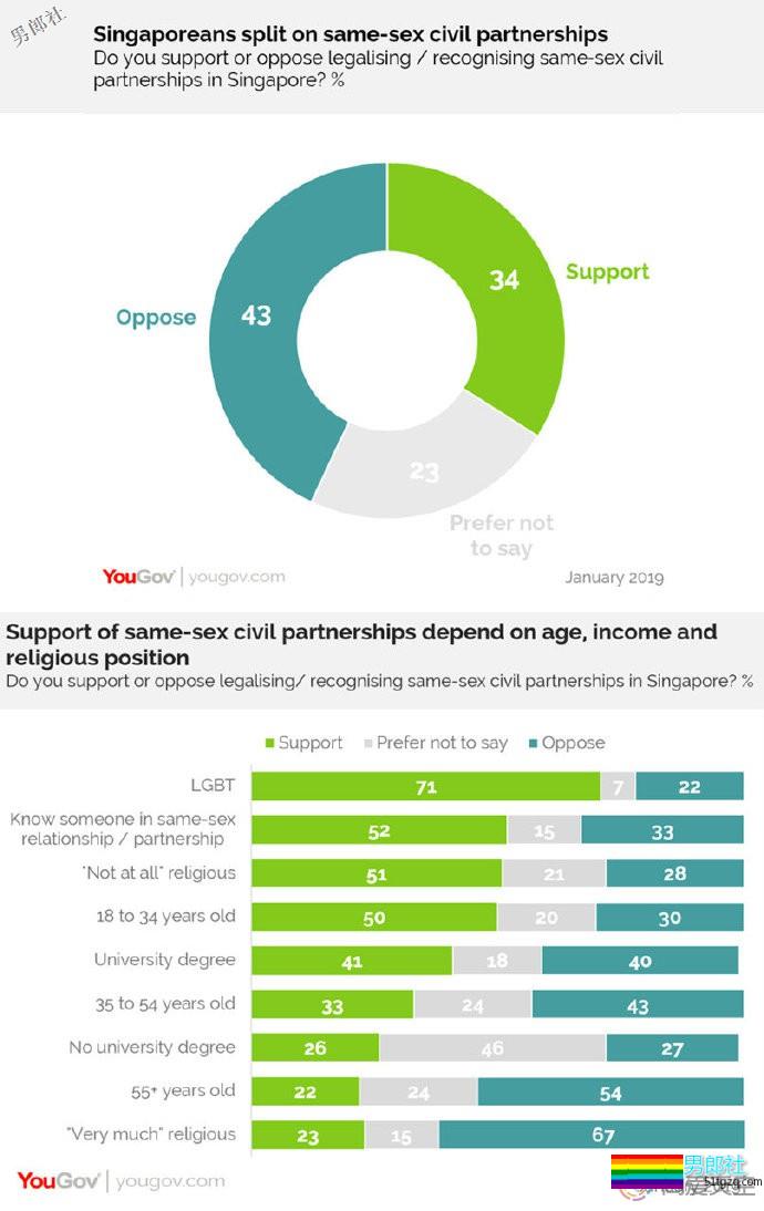 国际同志新闻:瑞士迈向同性婚姻合法化等 - 51虹马 国际同志新闻:瑞士迈向同性婚姻合法化等 - 51虹马
