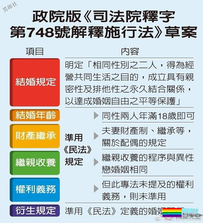 国际同志新闻:瑞士迈向同性婚姻合法化等 - 51虹马 国际同志新闻:瑞士迈向同性婚姻合法化等 - 51虹马