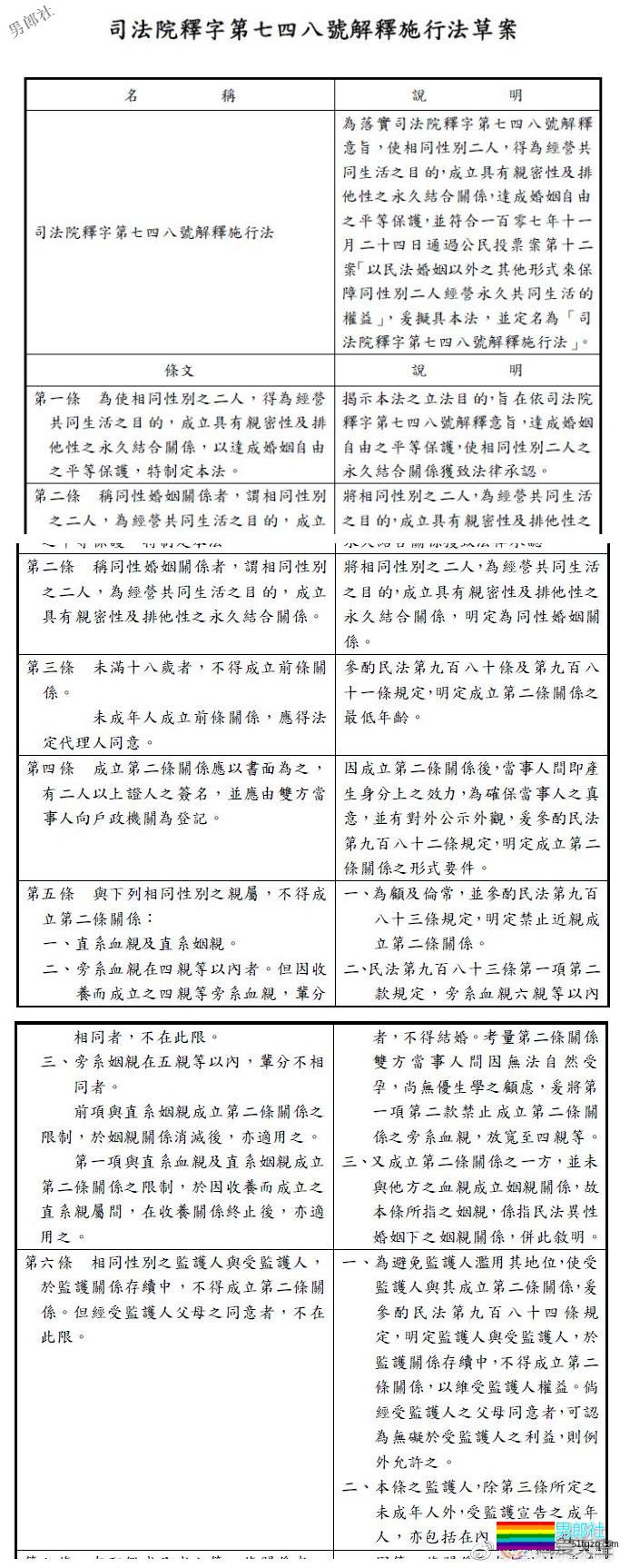 国际同志新闻：瑞士迈向同性婚姻合法化等 - 51虹马