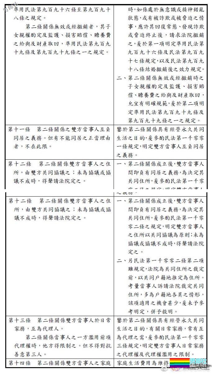 国际同志新闻：瑞士迈向同性婚姻合法化等 - 51虹马