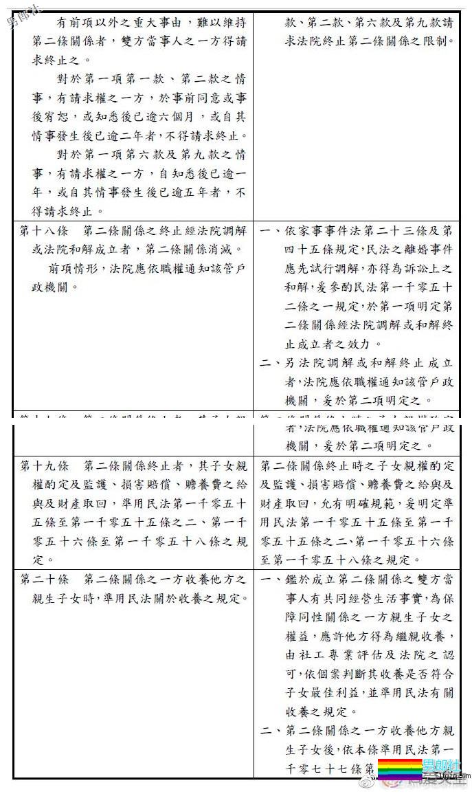 国际同志新闻：瑞士迈向同性婚姻合法化等 - 51虹马