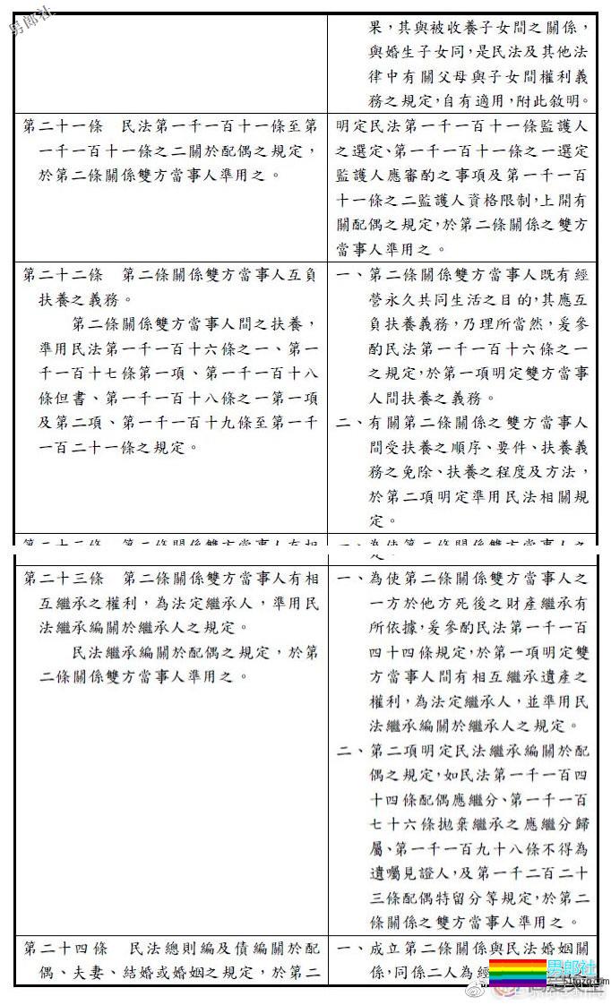 国际同志新闻：瑞士迈向同性婚姻合法化等 - 51虹马