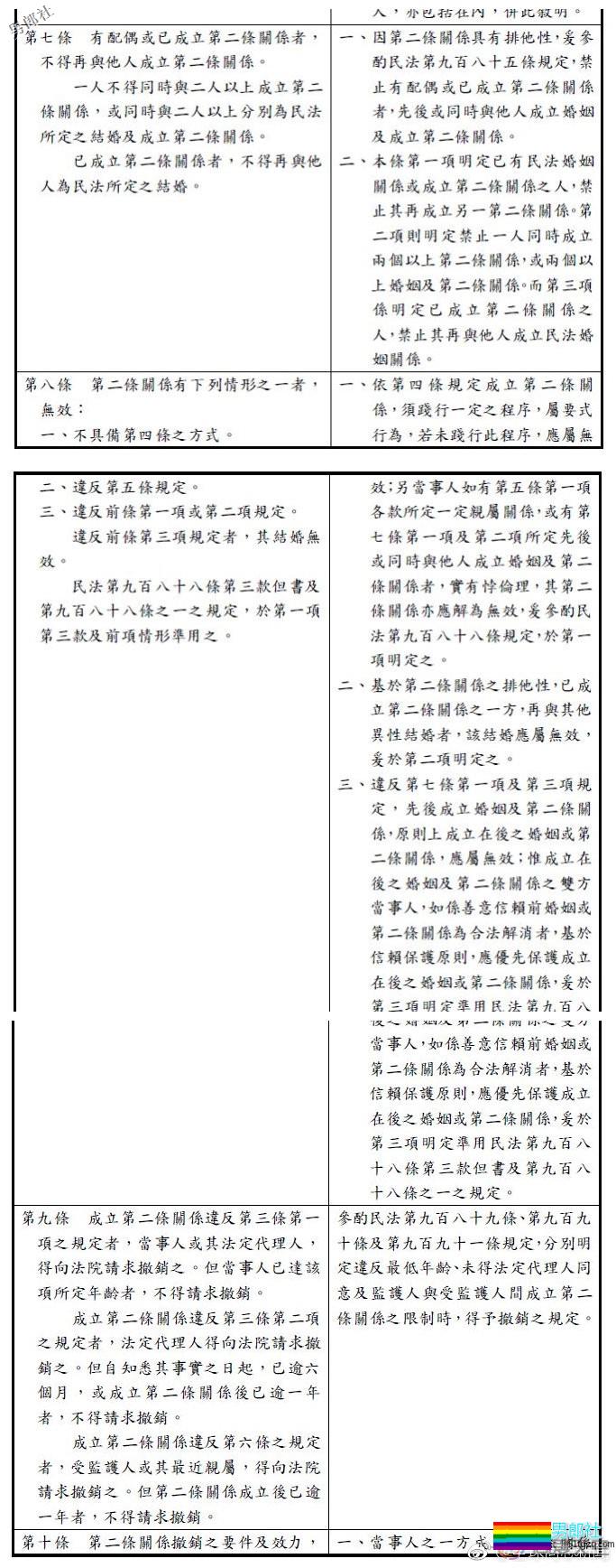 国际同志新闻：瑞士迈向同性婚姻合法化等 - 51虹马