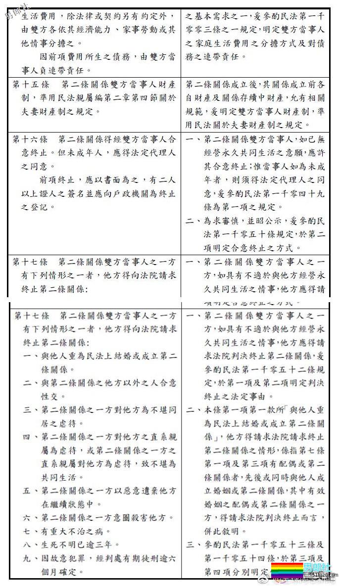 国际同志新闻：瑞士迈向同性婚姻合法化等 - 51虹马