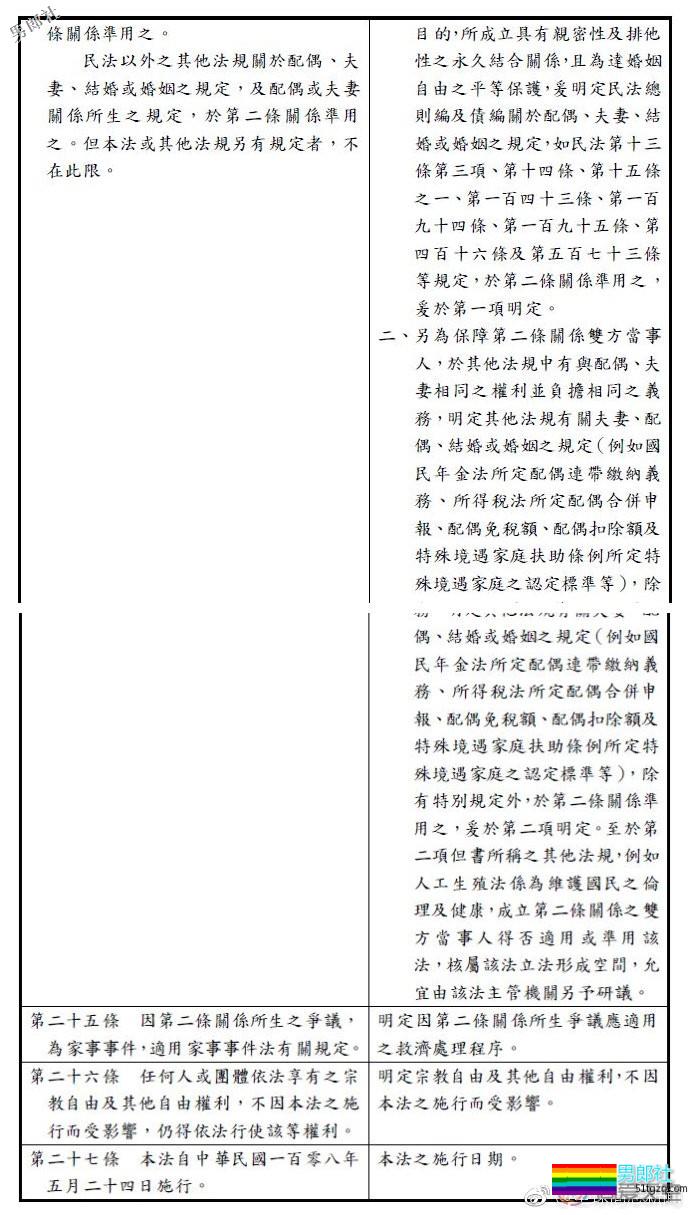 国际同志新闻:瑞士迈向同性婚姻合法化等 - 51虹马 国际同志新闻:瑞士迈向同性婚姻合法化等 - 51虹马