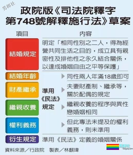 妈呀！男同志速进：央视破天荒播报台湾同婚合法化~~~~-51虹马