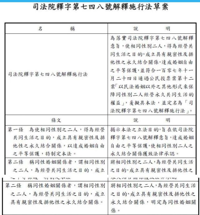 台湾同婚立法：孩子家长栏可能新增“父”（“母”）、“养父”（“养母”） - 51虹马
