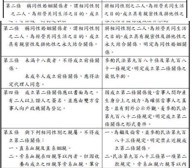 台湾同婚立法：孩子家长栏可能新增“父”（“母”）、“养父”（“养母”） - 51虹马
