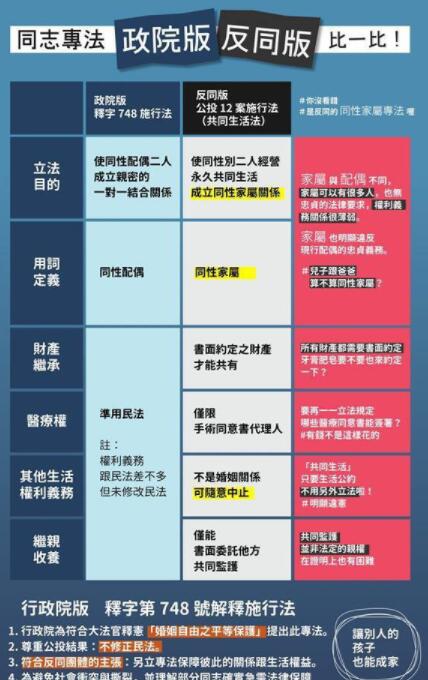 台湾：524同婚合法期限临近 - 51虹马