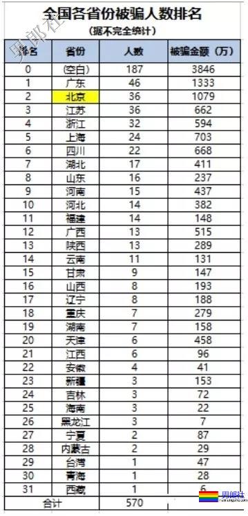 爆料 | 干货解密Gay圈杀猪盘,深藏东南亚血色产业链 - 51虹马 爆料 | 干货解密Gay圈杀猪盘,深藏东南亚血色产业链 - 51虹马