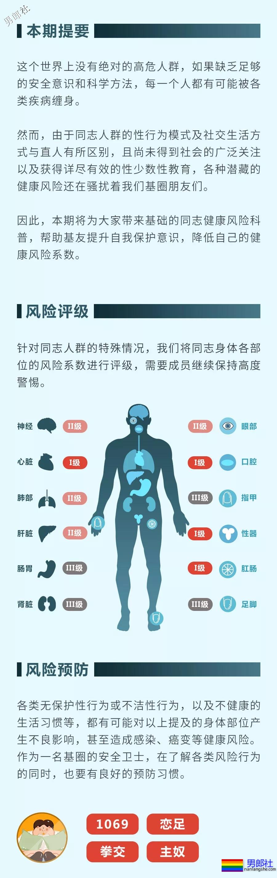 科普 | 入圈萌新一定要看的吃基攻略 - 51虹马