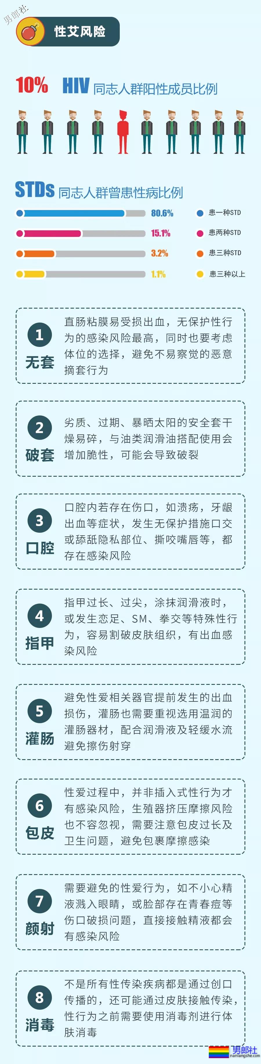 科普 | 入圈萌新一定要看的吃基攻略 - 51虹马
