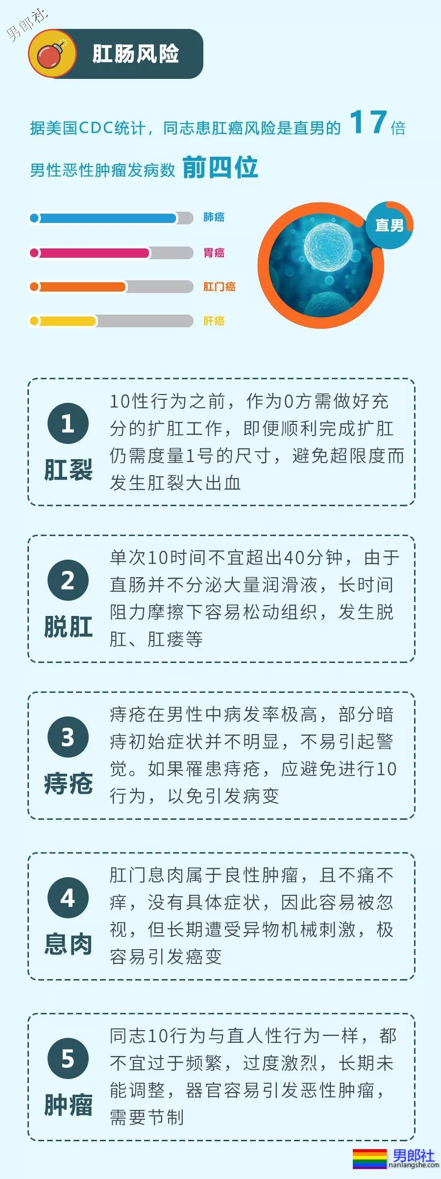 科普 | 入圈萌新一定要看的吃基攻略 - 51虹马