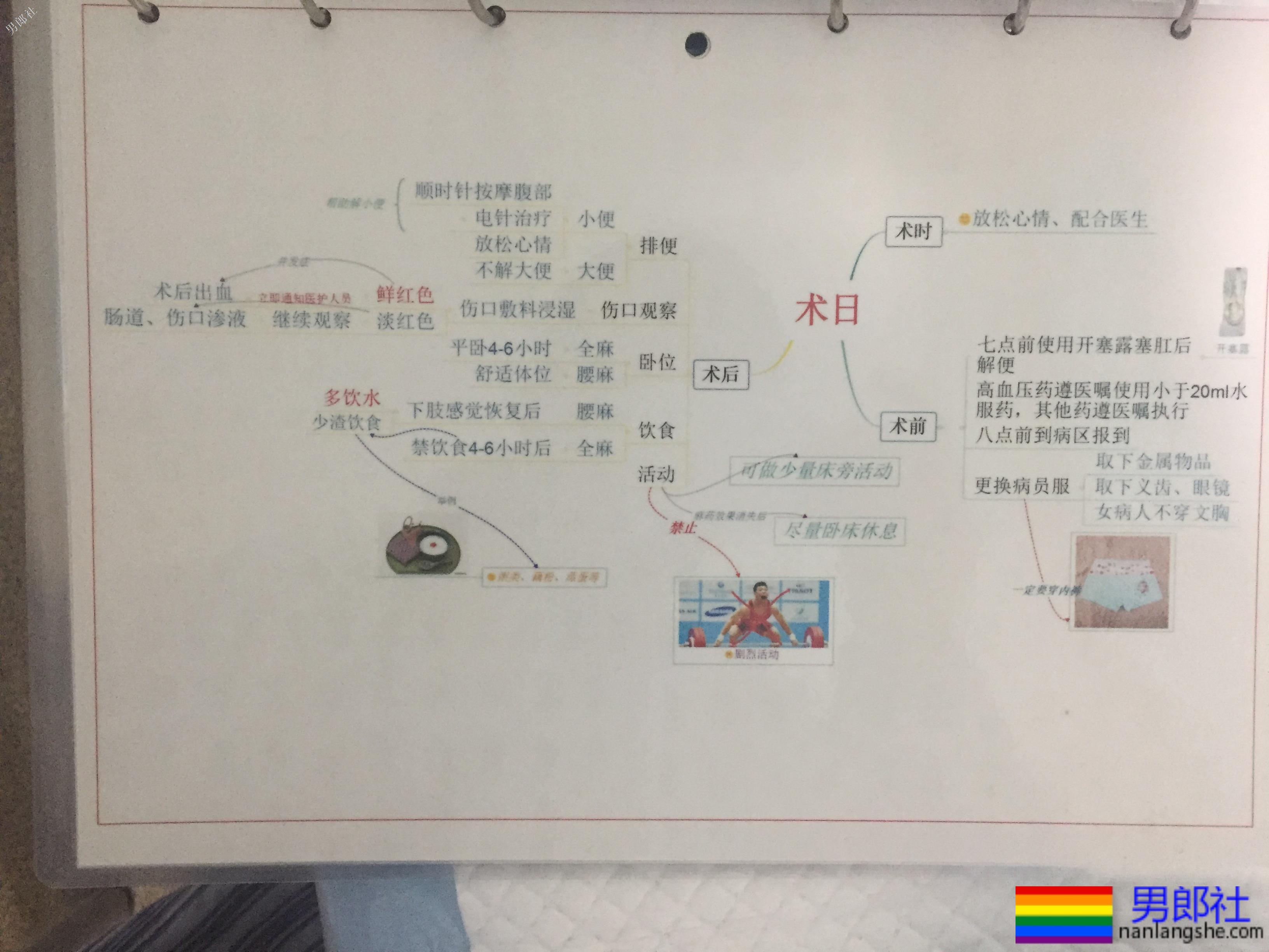 我的痔疮手术过程，不痛没有任何心理压力 - 51虹马