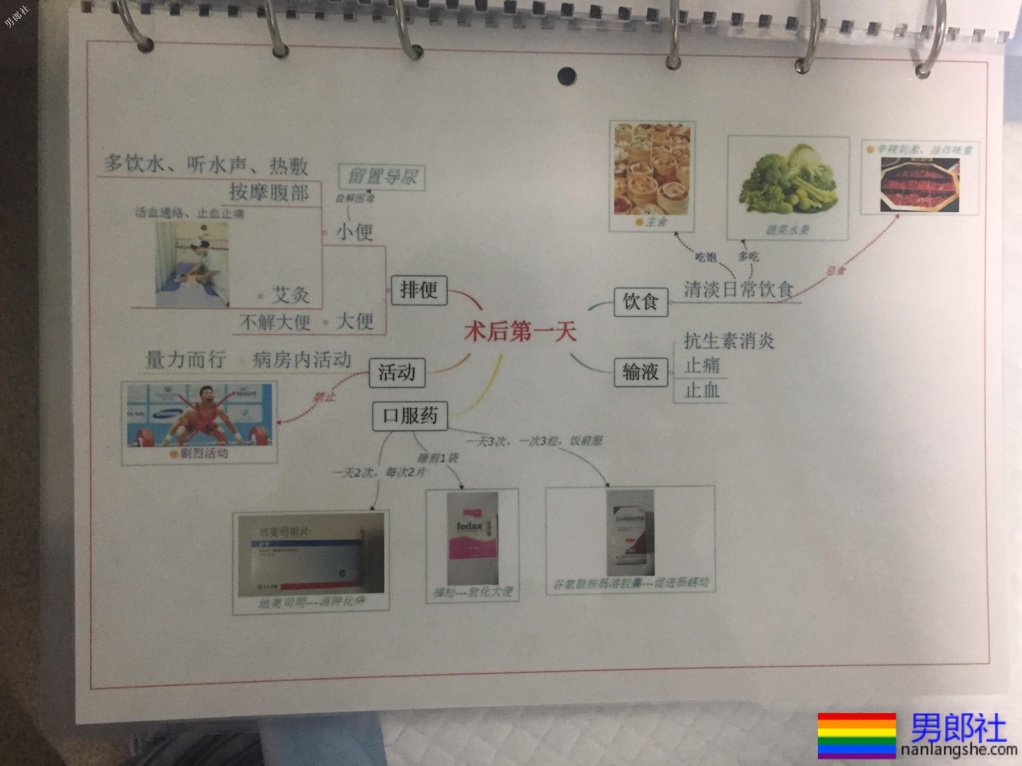 我的痔疮手术过程，不痛没有任何心理压力 - 51虹马