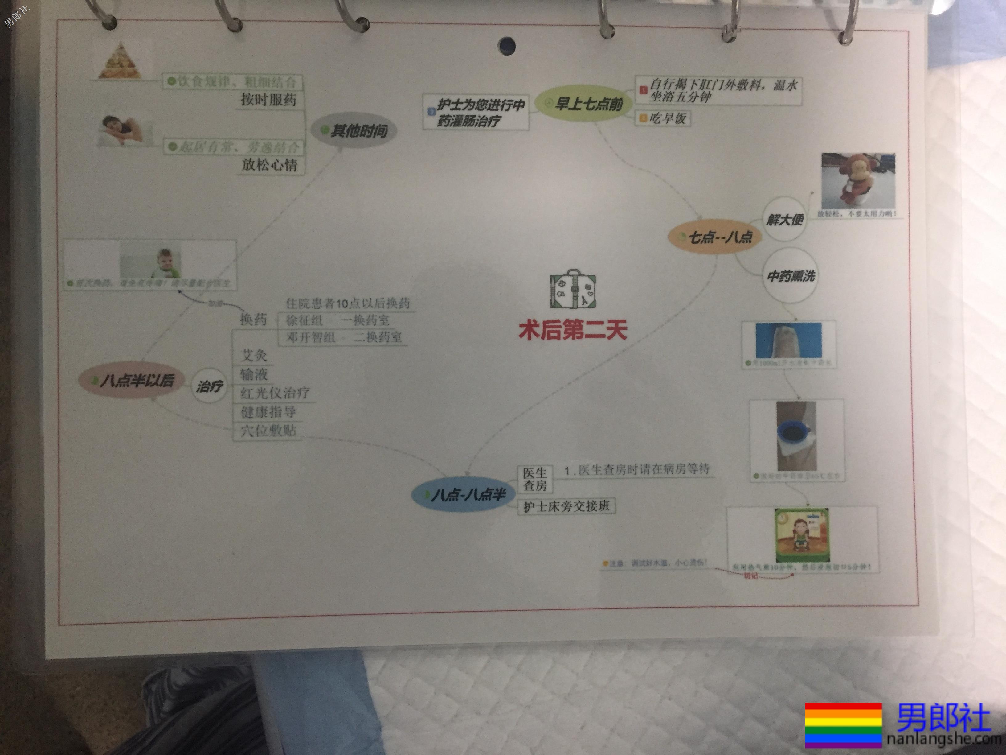 我的痔疮手术过程，不痛没有任何心理压力 - 51虹马