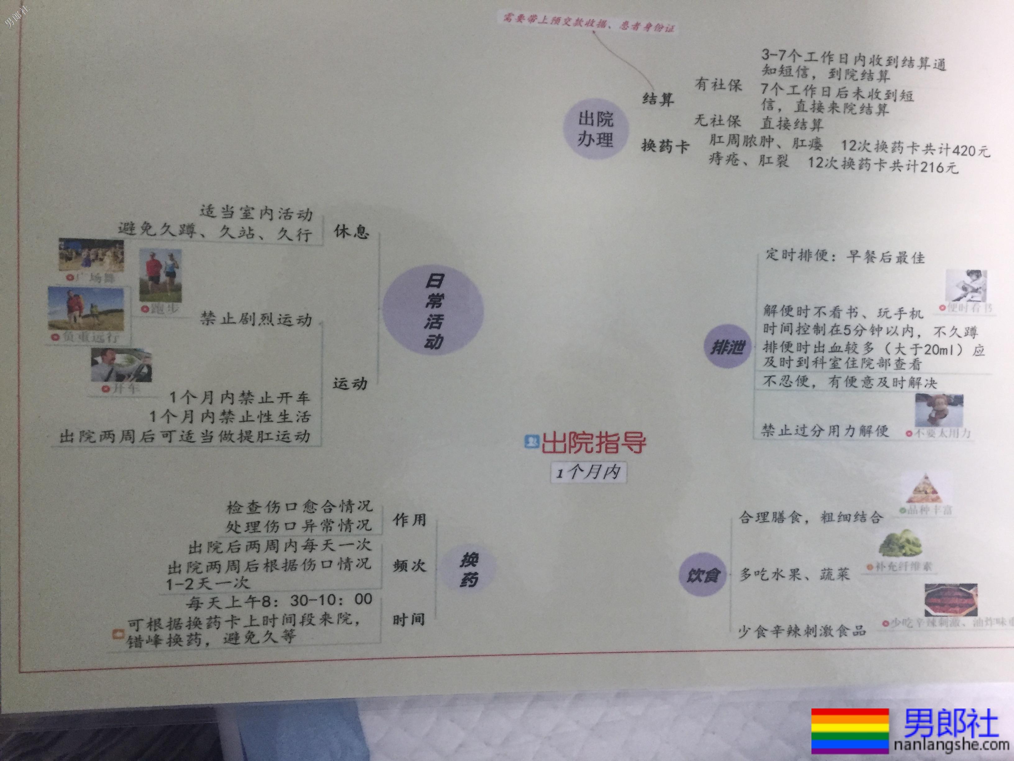 我的痔疮手术过程,不痛没有任何心理压力 - 51虹马 我的痔疮手术过程,不痛没有任何心理压力 - 51虹马