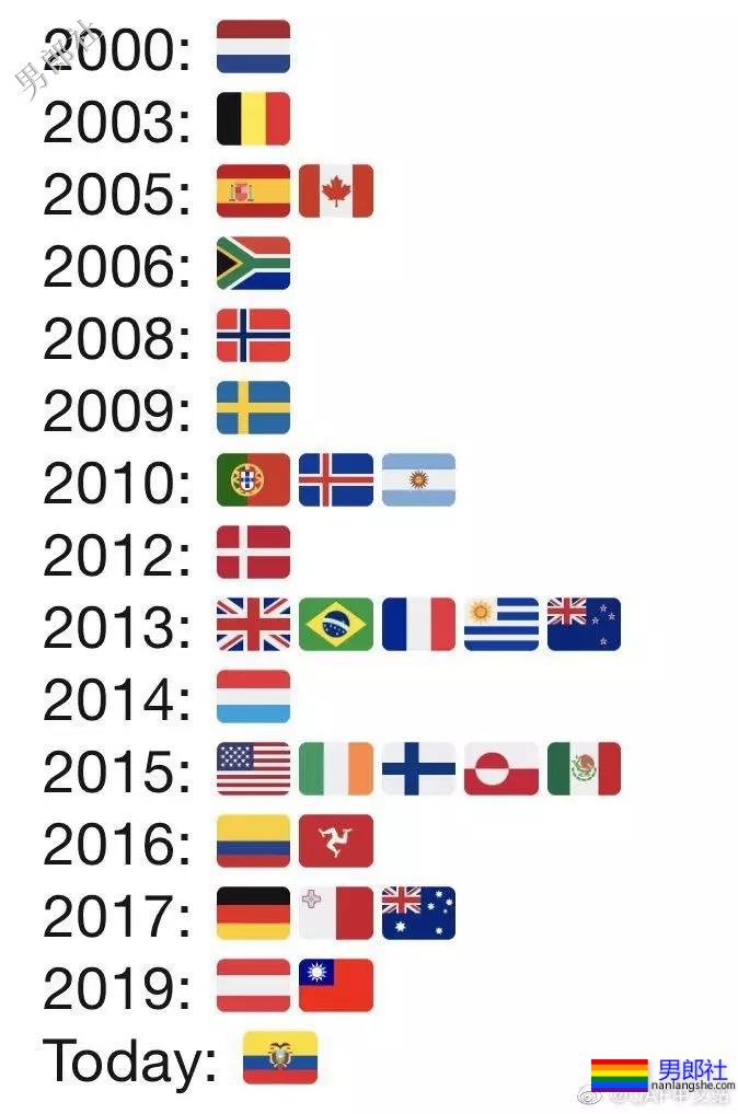 全世界六分之一的国家地区 实现婚姻平权了！ - 51虹马