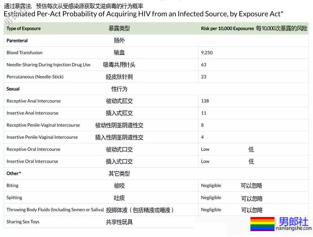 48岁农民工痛丧命根:你见过的男厕鸟洞,99%有毒! - 51虹马 48岁农民工痛丧命根:你见过的男厕鸟洞,99%有毒! - 51虹马