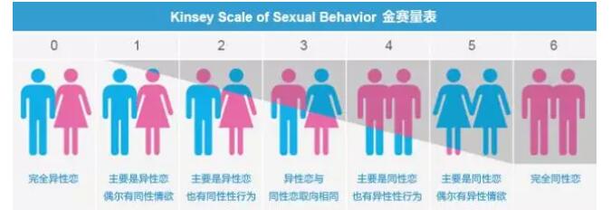 研究发现21%的直男 会看钙片-51虹马