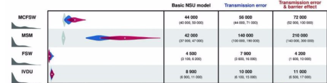 新加坡男男性行为人口达21万 - 51虹马 新加坡男男性行为人口达21万 - 51虹马