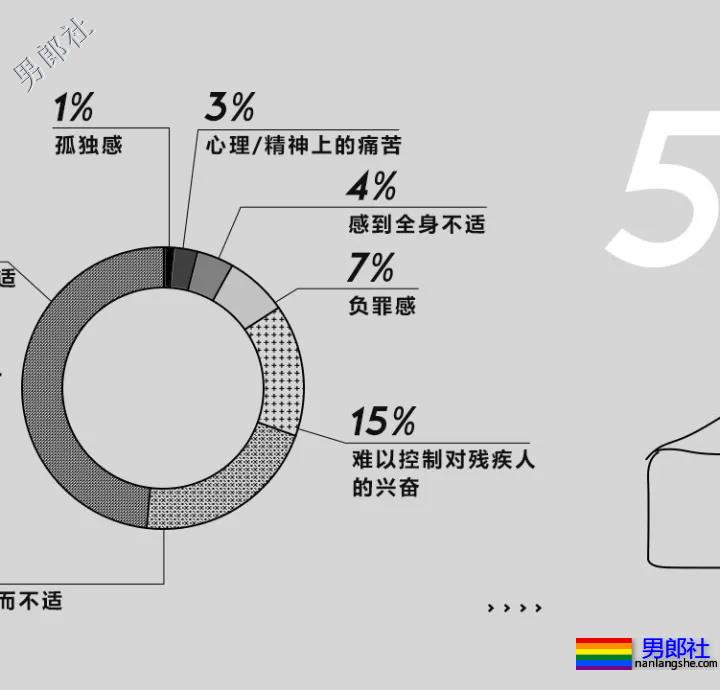 盲人同志遭偷拍：残疾人的需求，谁来保障？ - 51虹马