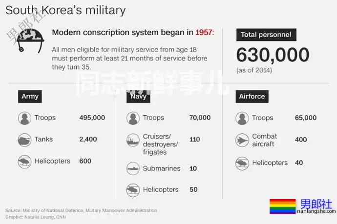 韩国同性恋士兵遭战友性虐待,还遭战友强吻 - 51虹马 韩国同性恋士兵遭战友性虐待,还遭战友强吻 - 51虹马