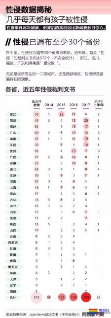 起底男童性侵团伙：2000元睡一晚，宇宙棒棒哥重现江湖！ - 51虹马