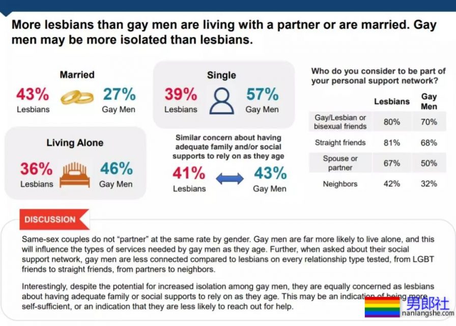 直面同志养老：60岁单身同志患上老年痴呆，还有谁能帮助他？ - 51虹马