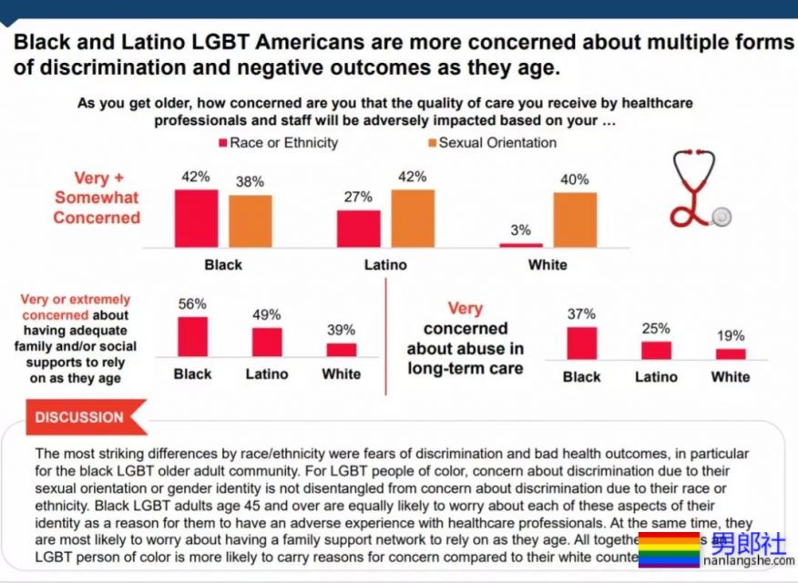 直面同志养老：60岁单身同志患上老年痴呆，还有谁能帮助他？ - 51虹马