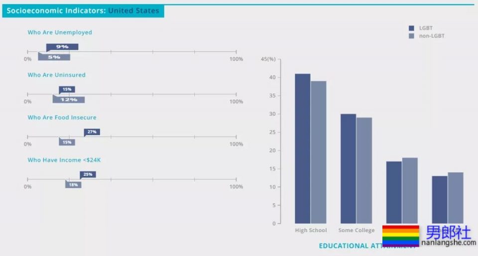 直面同志养老：60岁单身同志患上老年痴呆，还有谁能帮助他？ - 51虹马