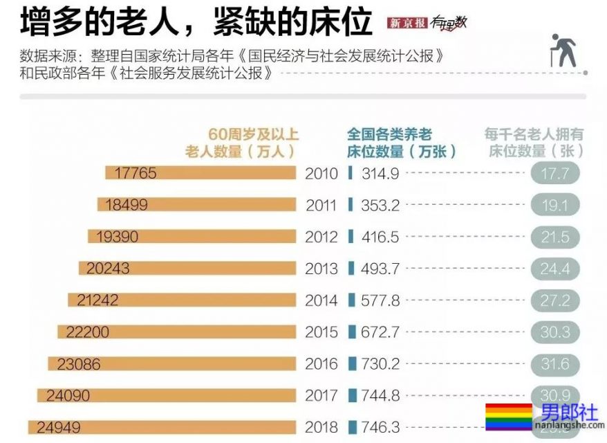 直面同志养老：60岁单身同志患上老年痴呆，还有谁能帮助他？ - 51虹马