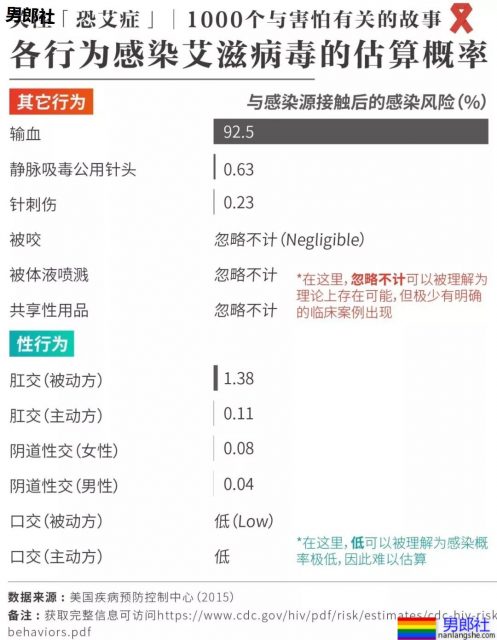 淘宝HIV试纸买家评论的背后，藏着五十万人的恐惧 - 51虹马