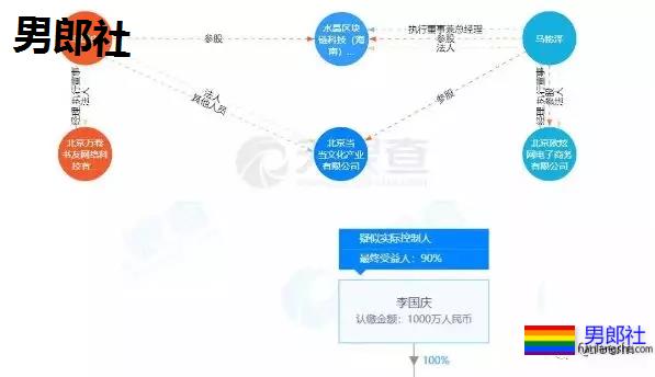 大瓜后续:正主下场帮忙出柜,后宫男团隔空互锤 - 51虹马 大瓜后续:正主下场帮忙出柜,后宫男团隔空互锤 - 51虹马