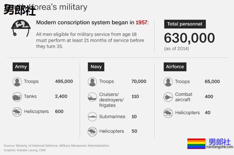 韩国21岁兵长与32名战友发生性关系，27人是长官！ - 51虹马