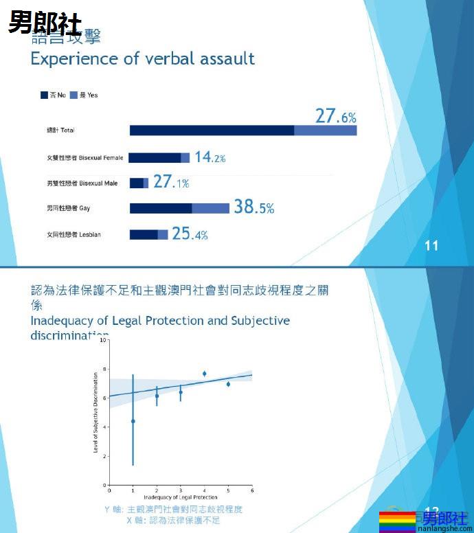 2019澳门同志调查结果公布 - 51虹马 2019澳门同志调查结果公布 - 51虹马