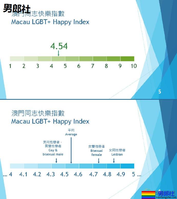2019澳门同志调查结果公布 - 51虹马 2019澳门同志调查结果公布 - 51虹马