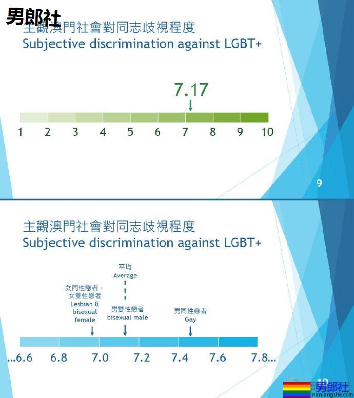 2019澳门同志调查结果公布 - 51虹马 2019澳门同志调查结果公布 - 51虹马