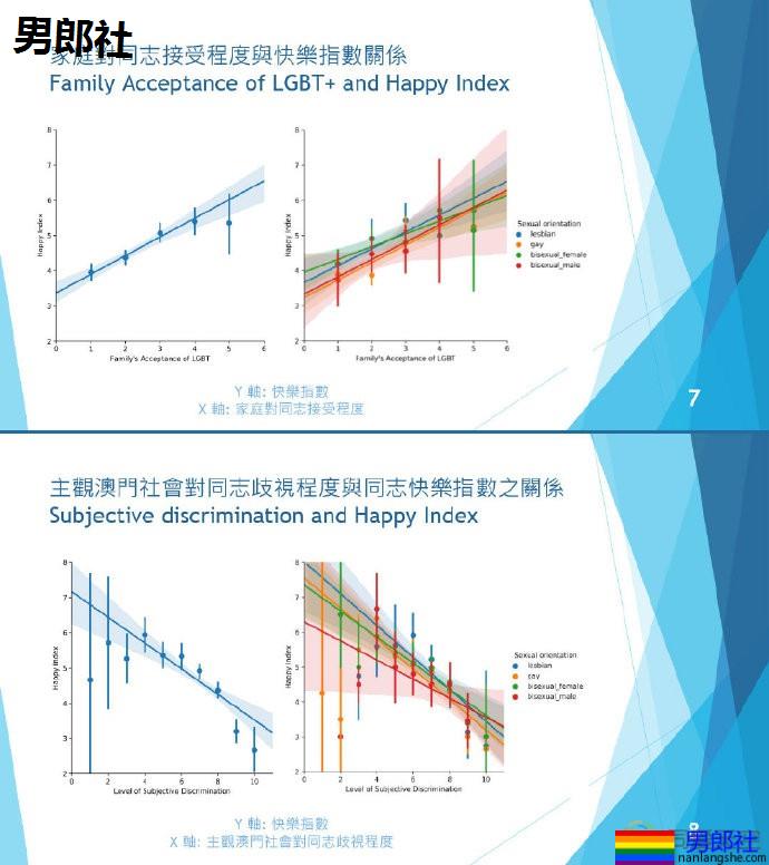 2019澳门同志调查结果公布 - 51虹马 2019澳门同志调查结果公布 - 51虹马