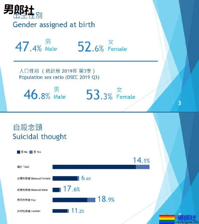 2019澳门同志调查结果公布 - 51虹马 2019澳门同志调查结果公布 - 51虹马