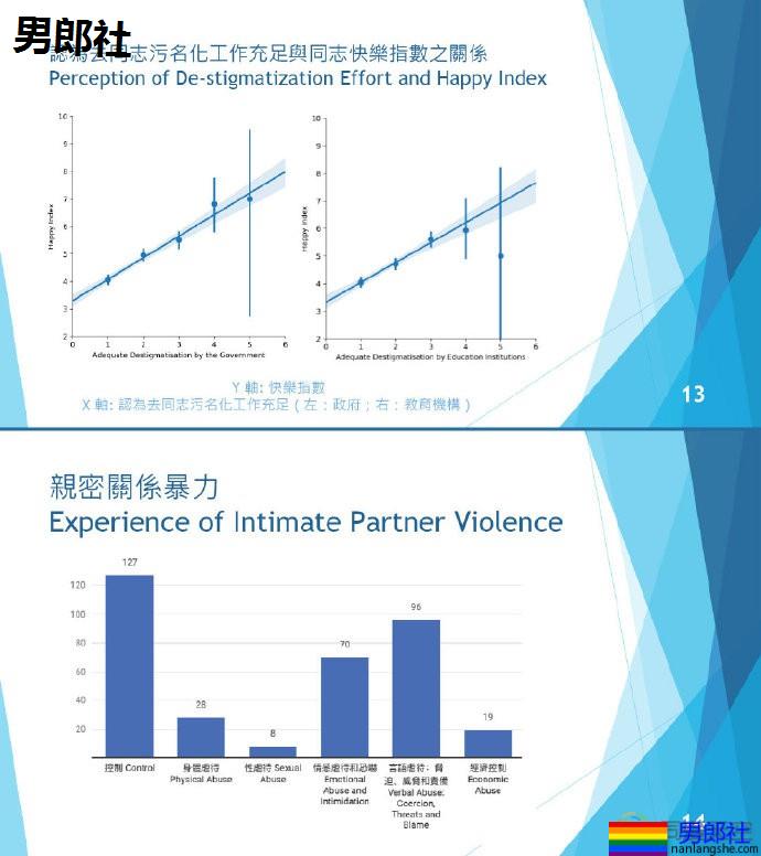 2019澳门同志调查结果公布 - 51虹马 2019澳门同志调查结果公布 - 51虹马