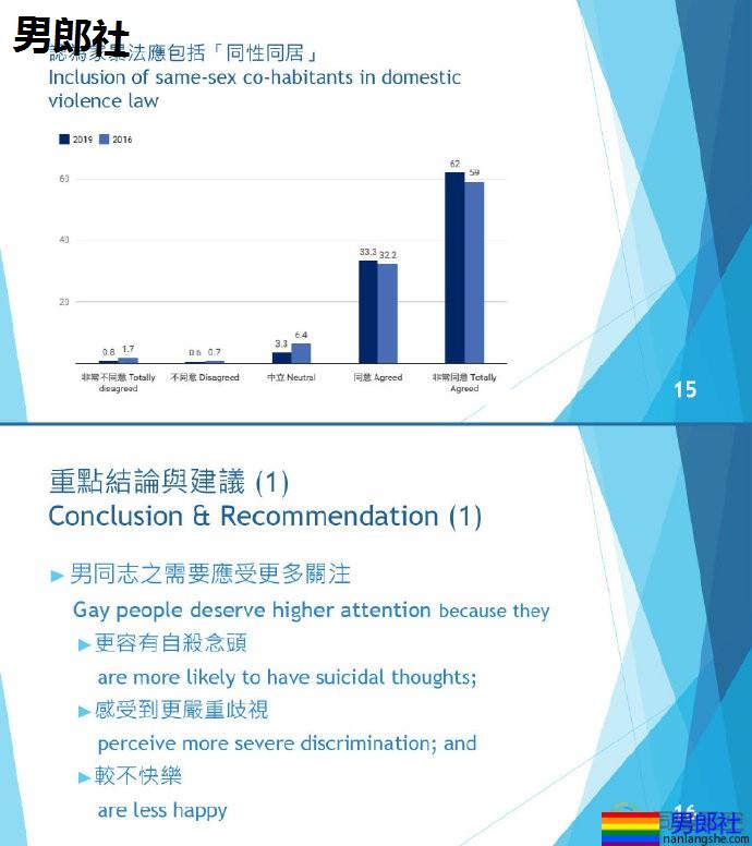 2019澳门同志调查结果公布 - 51虹马 2019澳门同志调查结果公布 - 51虹马