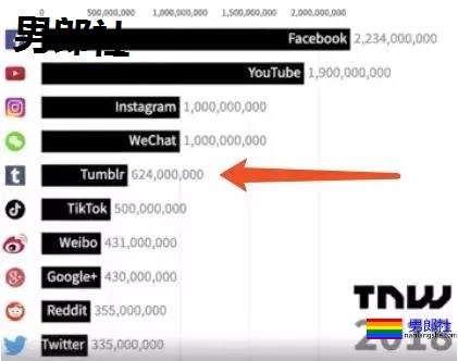 推特也要禁黄了? - 51虹马 推特也要禁黄了? - 51虹马