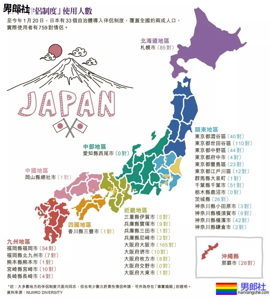 日本:同性恋人只能做「养父子」 同志离真结婚还有多远? - 51虹马 日本:同性恋人只能做「养父子」 同志离真结婚还有多远? - 51虹马